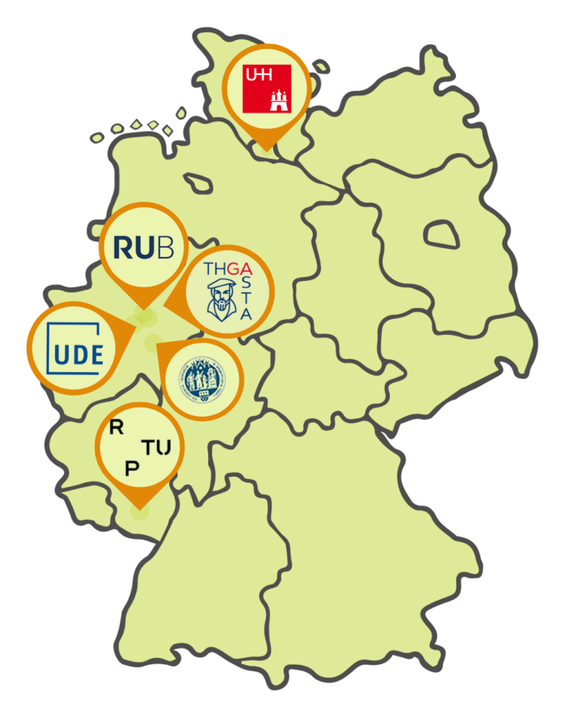 Diese Grafik zeigt eine stilisierte Karte Deutschlands, auf der sechs Universitäten oder Hochschulen durch farbige Markierungen mit ihren jeweiligen Logos hervorgehoben sind. Die Markierungen befinden sich geografisch passend an den Standorten der jeweiligen Institutionen: Universität Hamburg (UH) im Norden Deutschlands. Technische Hochschule Georg Agricola (THGA) im Westen Deutschlands. Ruhr-Universität Bochum (RUB), ebenfalls im Westen, nahe der THGA. Universität Duisburg-Essen (UDE), ebenfalls im westlichen Bereich Deutschlands. Universität zu Köln, südwestlich im Rheinland gelegen. Technische Universität Kaiserslautern (TUK) im südwestlichen Deutschland.