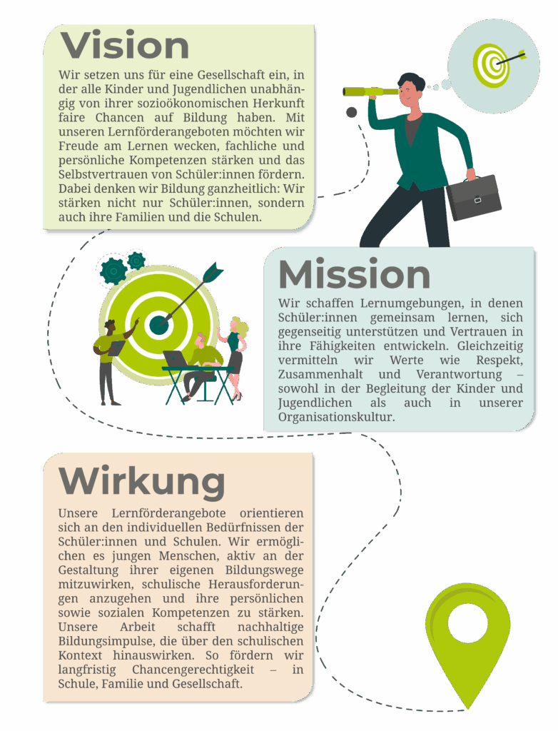 vision-mission-wirkung-chancenwerk-